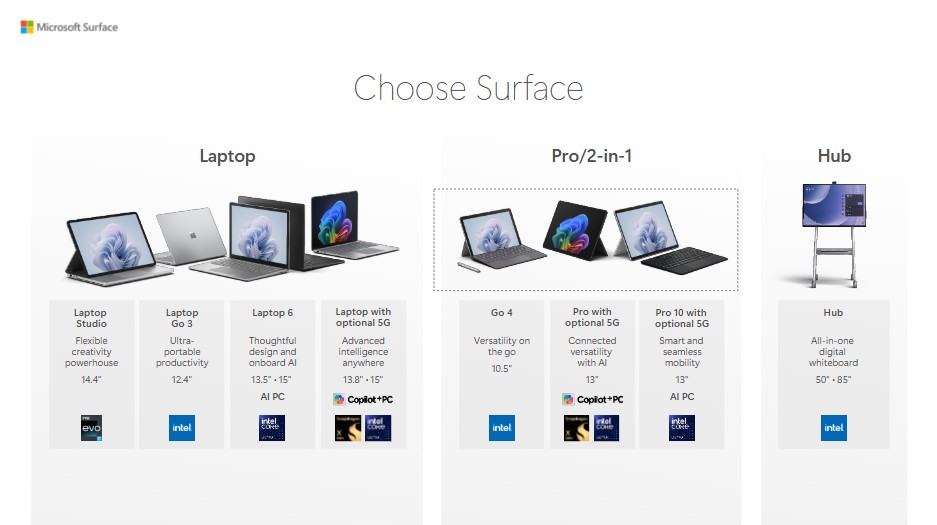 Surface Presentation