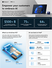 Front cover of Empower AI