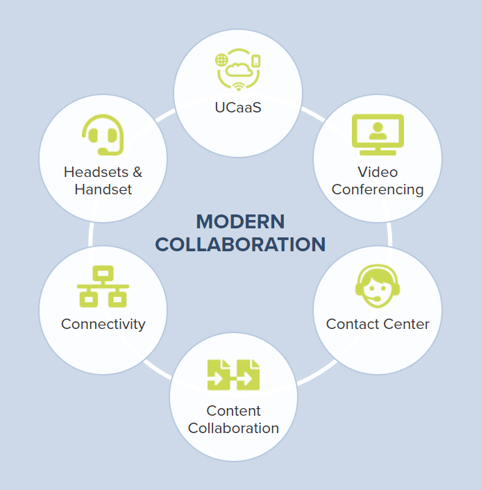 Modern Collaboration Product Cluster