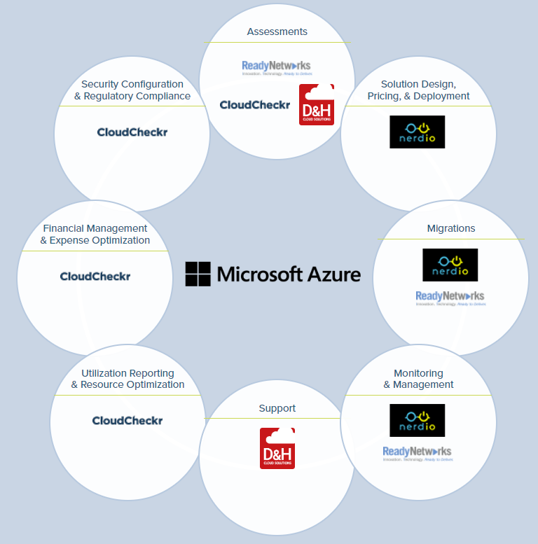 Modern Infrastructure Product Cluster